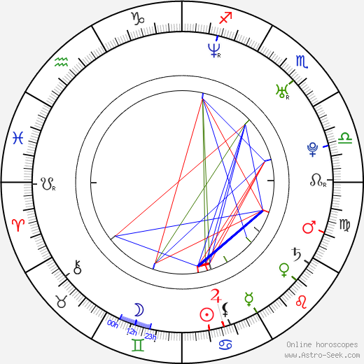 Julie Night birth chart, Julie Night astro natal horoscope, astrology