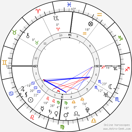 Junie Hoang birth chart, biography, wikipedia 2023, 2024