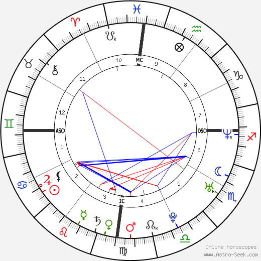 Junie Hoang birth chart, Junie Hoang astro natal horoscope, astrology