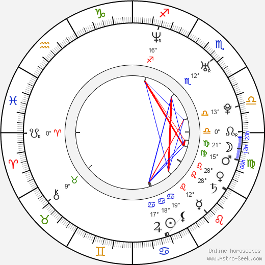 Kang-woo Kim birth chart, biography, wikipedia 2024, 2025