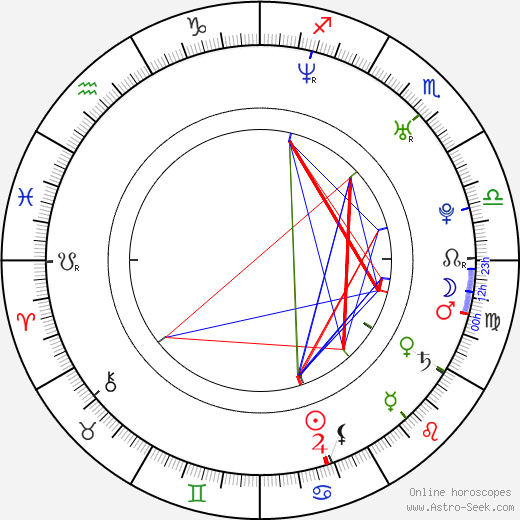 Kang-woo Kim birth chart, Kang-woo Kim astro natal horoscope, astrology