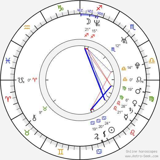 Katharine Towne birth chart, biography, wikipedia 2024, 2025