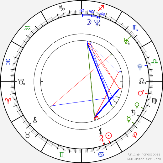 Katharine Towne birth chart, Katharine Towne astro natal horoscope, astrology