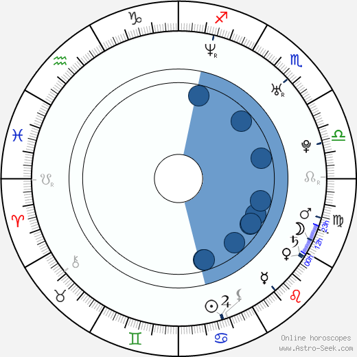 Kyle Davis horoscope, astrology, sign, zodiac, date of birth, instagram
