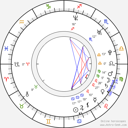 Kyle Davis birth chart, biography, wikipedia 2023, 2024