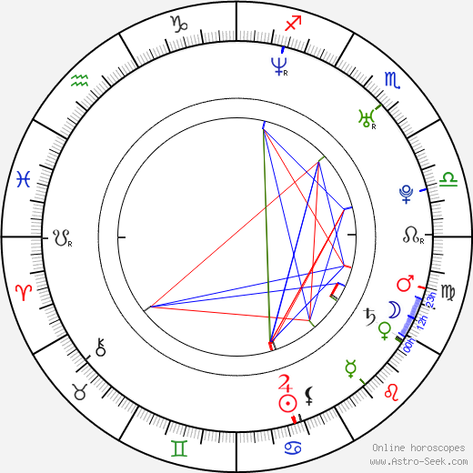 Kyle Davis birth chart, Kyle Davis astro natal horoscope, astrology