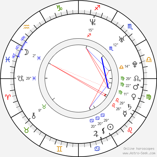 Kyoko Hasegawa birth chart, biography, wikipedia 2024, 2025