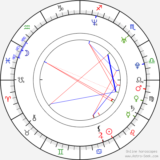 Kyoko Hasegawa birth chart, Kyoko Hasegawa astro natal horoscope, astrology