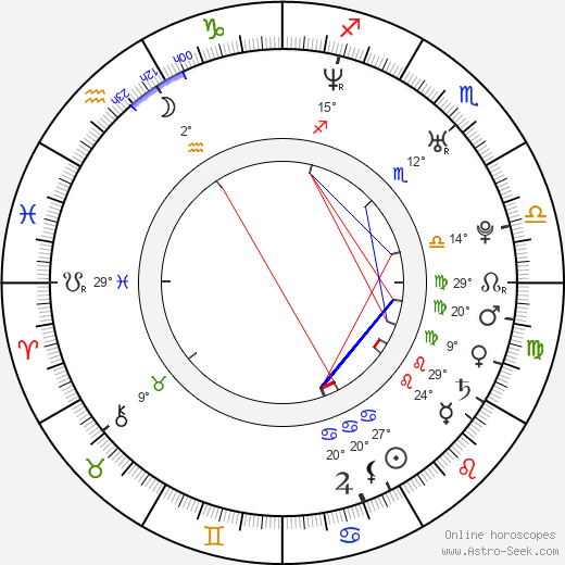 Linda Mertens birth chart, biography, wikipedia 2024, 2025