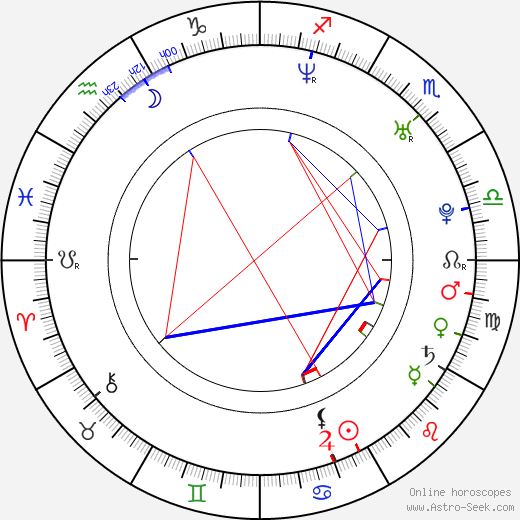 Linda Mertens birth chart, Linda Mertens astro natal horoscope, astrology