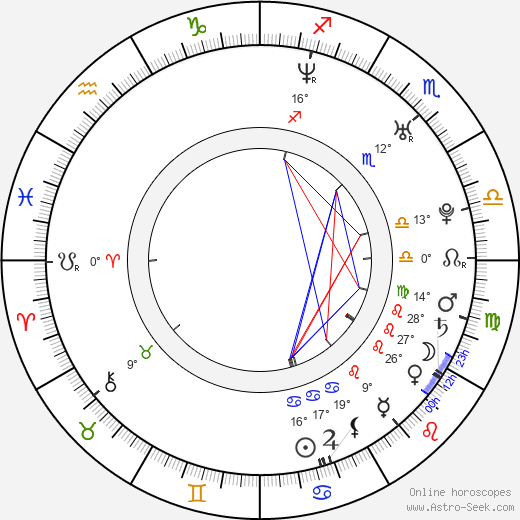 Linda Park birth chart, biography, wikipedia 2024, 2025