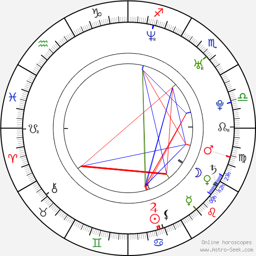 Linda Park birth chart, Linda Park astro natal horoscope, astrology