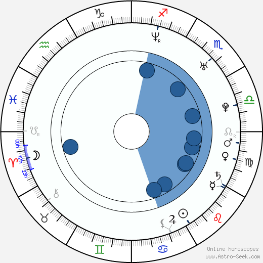 Lisa Potthoff horoscope, astrology, sign, zodiac, date of birth, instagram