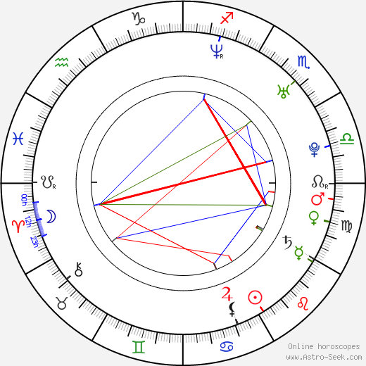 Lisa Potthoff birth chart, Lisa Potthoff astro natal horoscope, astrology
