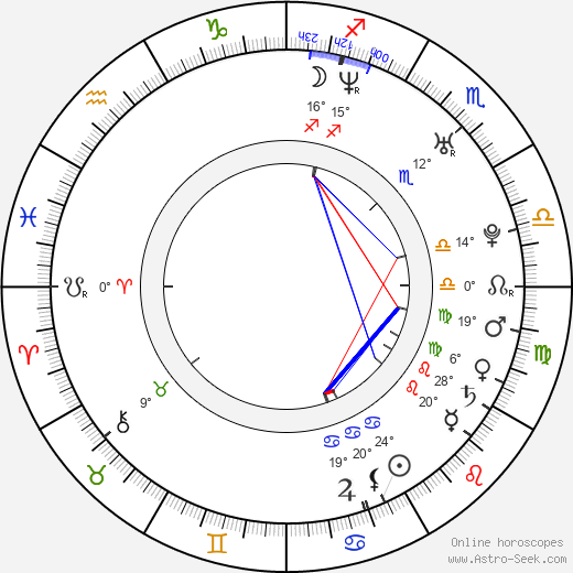 Lucia Jašková birth chart, biography, wikipedia 2023, 2024