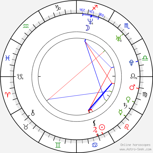 Lucia Jašková birth chart, Lucia Jašková astro natal horoscope, astrology