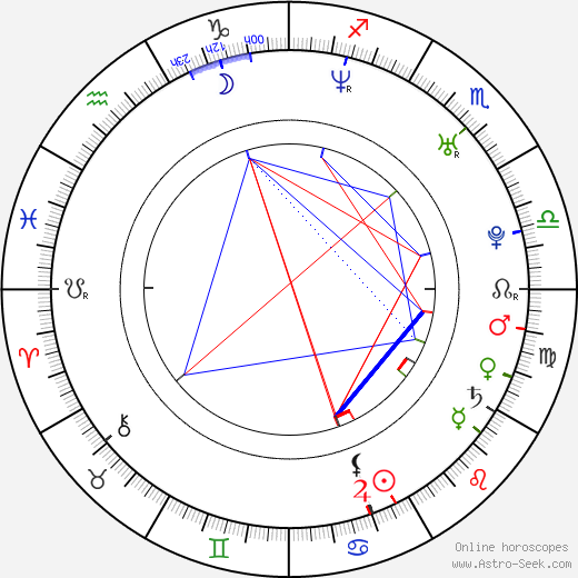 Lukáš Konečný birth chart, Lukáš Konečný astro natal horoscope, astrology