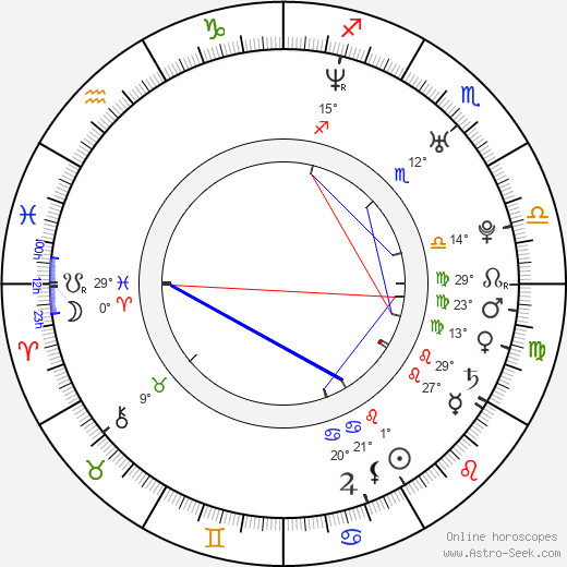Lukáš Pavlásek birth chart, biography, wikipedia 2024, 2025