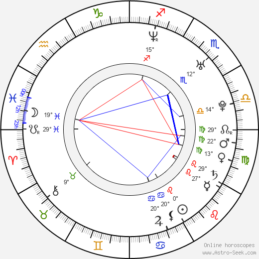 Marianela González birth chart, biography, wikipedia 2023, 2024