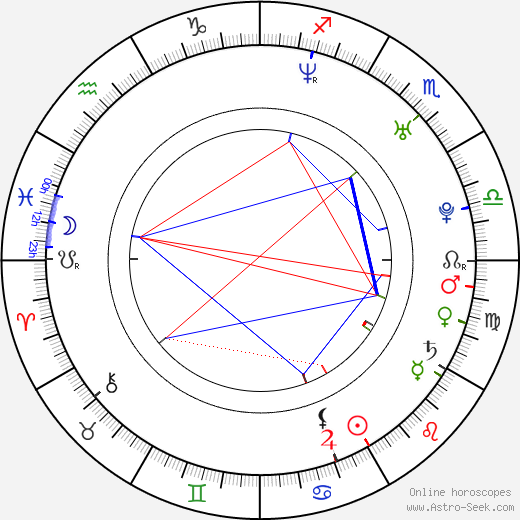 Marianela González birth chart, Marianela González astro natal horoscope, astrology