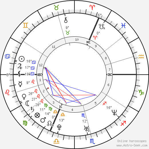 Mark Medlock birth chart, biography, wikipedia 2023, 2024