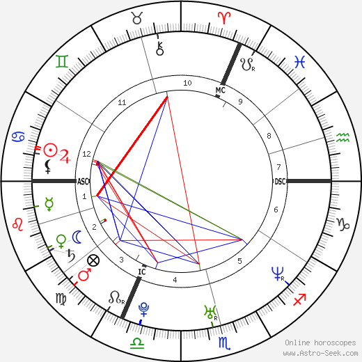 Mark Medlock birth chart, Mark Medlock astro natal horoscope, astrology