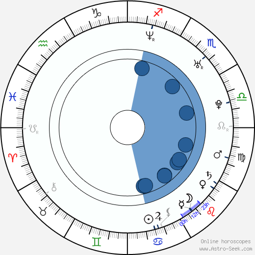 Martin Turk horoscope, astrology, sign, zodiac, date of birth, instagram