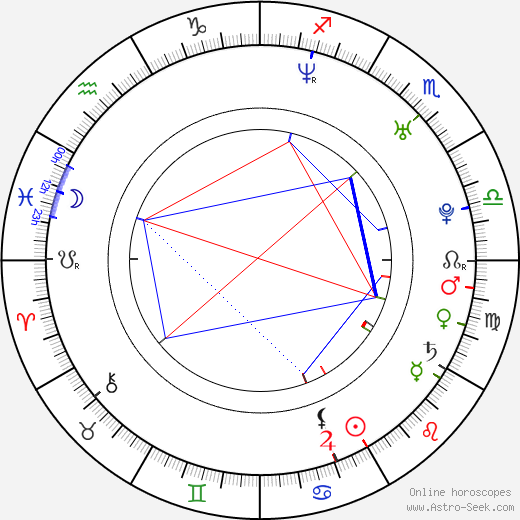 Matias Stevens birth chart, Matias Stevens astro natal horoscope, astrology