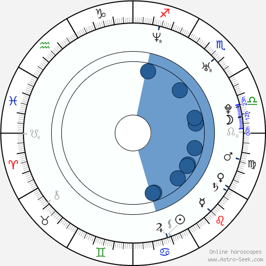 Michelle Rodriguez horoscope, astrology, sign, zodiac, date of birth, instagram
