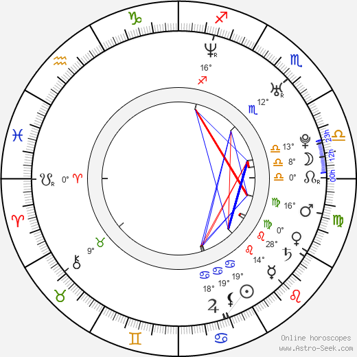 Michelle Rodriguez birth chart, biography, wikipedia 2024, 2025