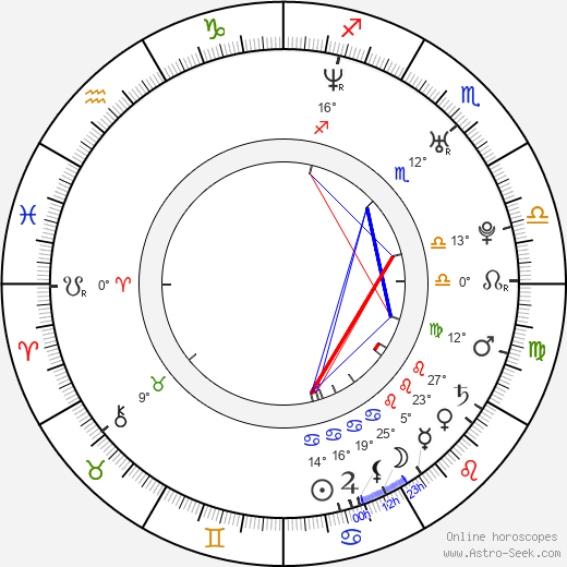 Miina Maasola birth chart, biography, wikipedia 2024, 2025