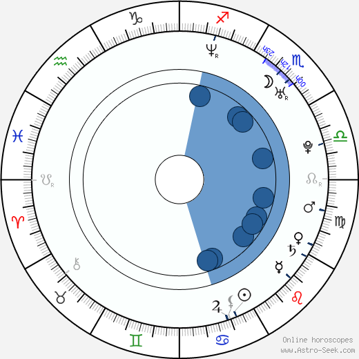 Mugur Oroscopo, astrologia, Segno, zodiac, Data di nascita, instagram