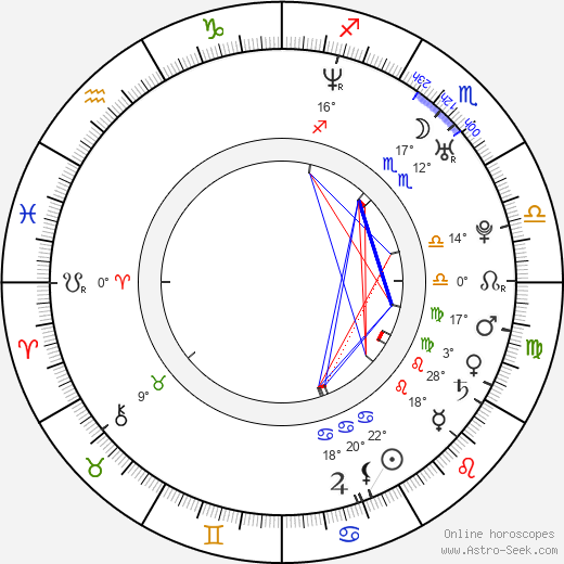 Mugur birth chart, biography, wikipedia 2024, 2025
