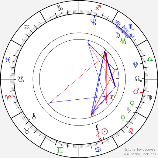 Mugur birth chart, Mugur astro natal horoscope, astrology