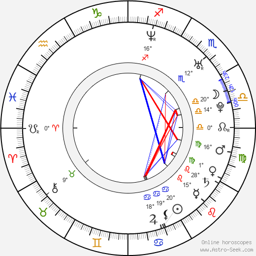 Nadja Hirsch birth chart, biography, wikipedia 2024, 2025