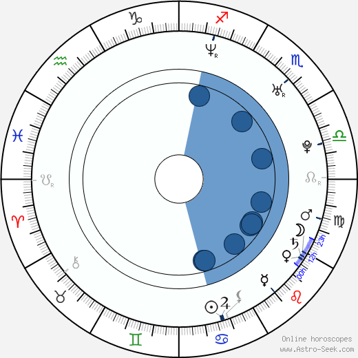 Nana Ekvtimishvili wikipedia, horoscope, astrology, instagram