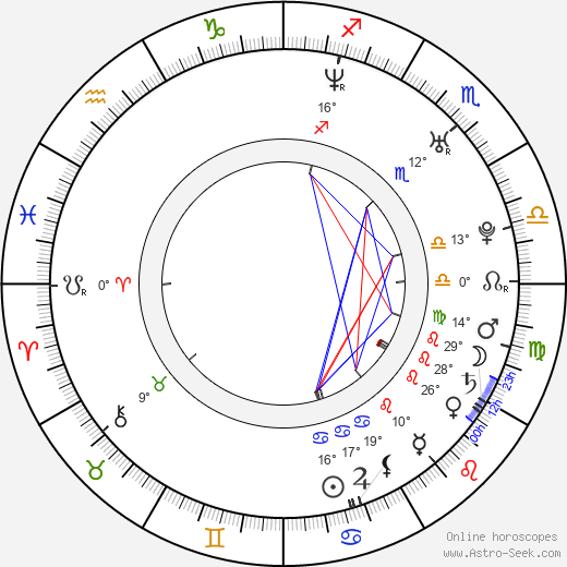Nana Ekvtimishvili birth chart, biography, wikipedia 2024, 2025