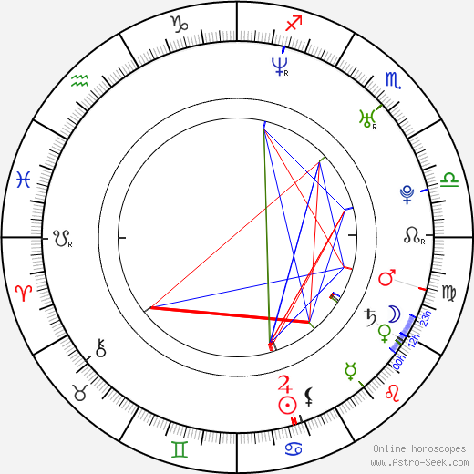 Nana Ekvtimishvili birth chart, Nana Ekvtimishvili astro natal horoscope, astrology