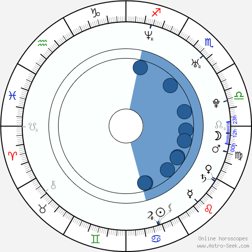 Nancy Anderson horoscope, astrology, sign, zodiac, date of birth, instagram