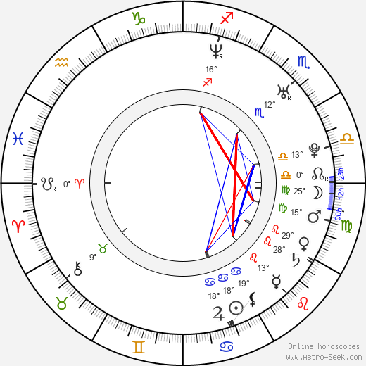 Nancy Anderson birth chart, biography, wikipedia 2024, 2025