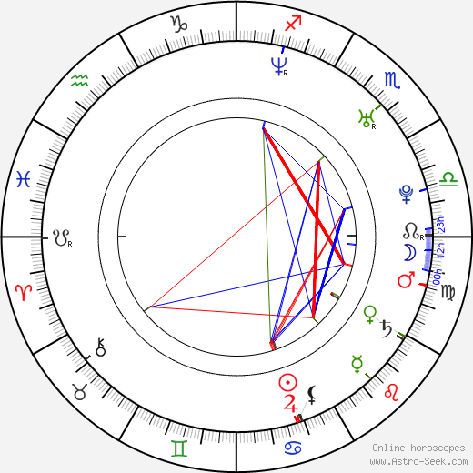 Nancy Anderson birth chart, Nancy Anderson astro natal horoscope, astrology