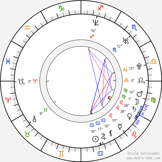 Olivia Poulet birth chart, biography, wikipedia 2023, 2024