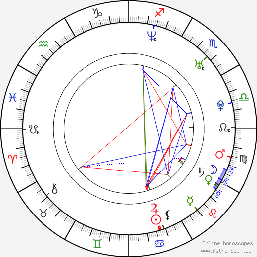 Olivia Poulet birth chart, Olivia Poulet astro natal horoscope, astrology