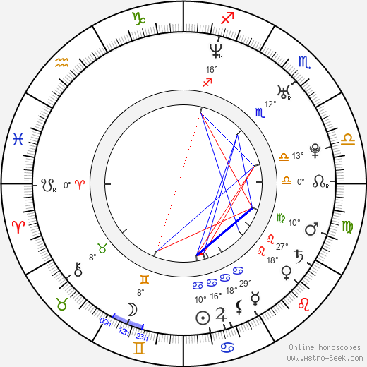 Owain Yeoman birth chart, biography, wikipedia 2024, 2025