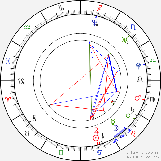 Patrik Eklund birth chart, Patrik Eklund astro natal horoscope, astrology