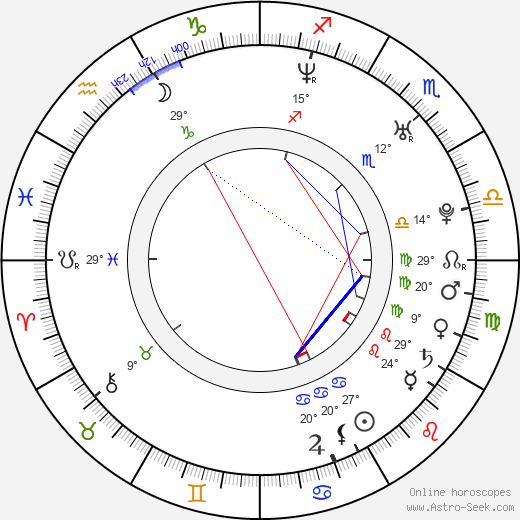 Pavel Datsyuk birth chart, biography, wikipedia 2024, 2025