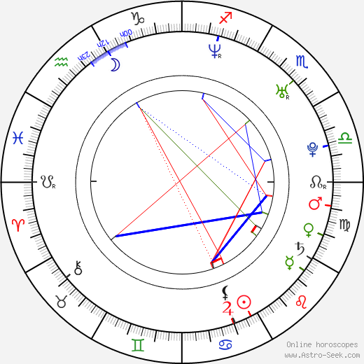 Pavel Datsyuk birth chart, Pavel Datsyuk astro natal horoscope, astrology