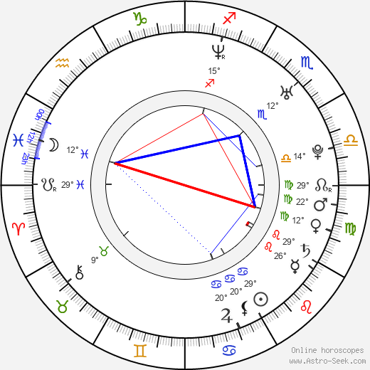 Pearry Reginald Teo birth chart, biography, wikipedia 2024, 2025