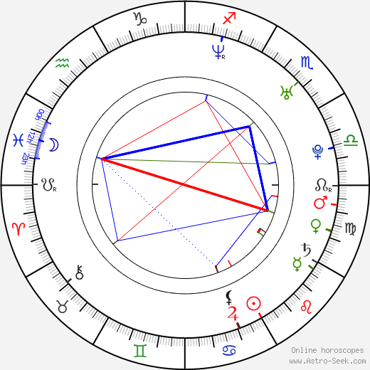 Pearry Reginald Teo birth chart, Pearry Reginald Teo astro natal horoscope, astrology