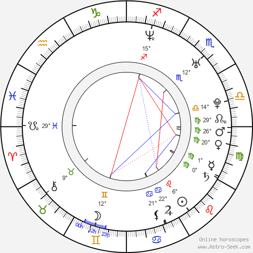 Rachel Coopes birth chart, biography, wikipedia 2024, 2025